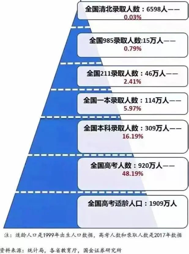 考上研究生的普通二本生